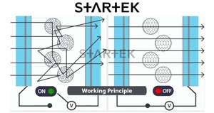 Película inteligente PDLC para dormitorio - Product Image 4
