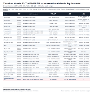 Gomito a 90 Gradi in Titanio Grado 23 Ti-6Al-4V <span class=keywords><strong>ELI</strong></span> 45 LR SR per Saldatura Testa a Testa ASME B16.9 per l'Industria Aerospaziale - Product Image 2