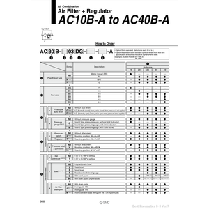 AC30B-03-TV-A รวมแผ่นกรองอากาศนิวเมติก SMC - Product Image 3