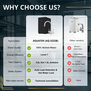 Distributeur d'eau sous évier à échange thermique AQ-3222B avec système RO (AQ-50-1) – Design excellent et économie d'énergie - Product Image 2