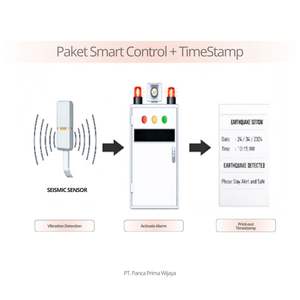 Módulo Impresor de Fecha y Hora de Grado Industrial de Alta Calidad para Terremotos |   Panel de Control Inteligente para Alarma Sísmica, Detección en Tiempo Real - Product Image 1