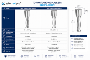 Maillet à os de Toronto 8 pouces (20,3 cm) Surface 5,7 cm x 4,8 cm 24 oz 30 oz Instrument chirurgical orthopédique Certifié CE Classe I Zetomed Pro - Product Image 2