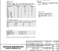 Knowles GQ-30783-000 récepteur à armature équilibrée en fréquence à gamme complète pilote de moniteur intra-auriculaire LEM