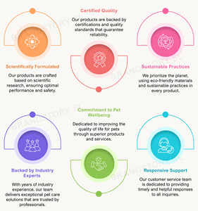 Shampoo pour chien Sofure au prix d'usine avec des ingrédients naturels - Shampooing pour toilettage des animaux de compagnie - Shampooing pour chien Sofure à poils longs 250 ml - Product Image 6