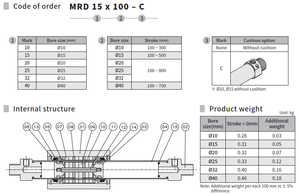 TEAMWAY MRD กระบอกสูบไร้ก้านแบบแม่เหล็ก, ขนาดรู 16-40 มม., ระยะชัก 50-800 มม., กระบอกลมประหยัดพื้นที่, ใช้แทนซีรีส์ SMC CY1R - Product Image 4