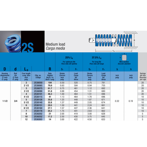 Resorte de compresión Mollificio Bordignon Blue Die 2S de carga media, diámetro de carcasa: 1 1/2, diámetro de varilla: 3/4 - Product Image 6