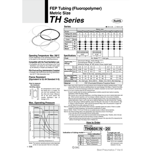 SMC Pneumatics Medical <b>Plastic</b> FEP <b>Tubing</b> TH0806N-20 Fluoropolymer - Product Image 2