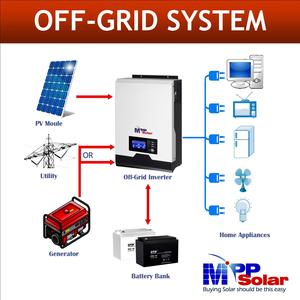 Pip1012mse + Wifi 1kw 12V MPP năng lượng mặt trời biến tần 40A MPPT sạc 230V Max PV đầu vào 105V USB RS232 CE cầu chì bảo vệ tinh khiết sine AC - Product Image 3