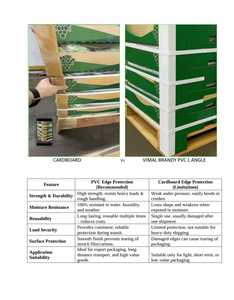 Perfil de PVC Rígido de Primera Calidad, Extrusión de Plástico en Forma de L para Paneles de Pared, Muebles, Esquinas, Bordes, Decoración de Interiores, Personalizado - Product Image 3