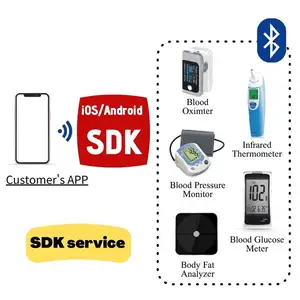 Thiết bị y tế theo dõi sức khỏe 5 trong 1 (SDK) hỗ trợ hệ thống Android và IOS