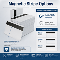 Kunststoff Inkjet White Pvc Card Id Visa Chip Leere Kreditkarte mit Magnetst reifen