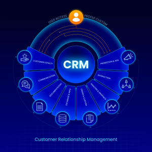 ซอฟต์แวร์ CRM ที่ขับเคลื่อนด้วย AI สำหรับแพลตฟอร์มธุรกิจแบบคลาวด์ SaaS บริการระบบอัตโนมัติและการจัดการผู้บริโภค พร้อมระบบติดตามลูกค้า - Product Image 4