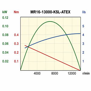 มอเตอร์ลม Desoutter รุ่น MR16-13000-KSL-ATEX - Product Image 4
