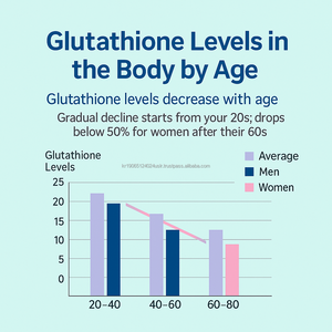 Cápsula de brillo OEM Suplemento de belleza Bienestar diario Soporte Corea suplemento de salud - Product Image 5