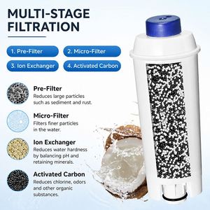 <span class=keywords><strong>Filtro</strong></span> de Agua de Repuesto para <span class=keywords><strong>Cafetera</strong></span> Driplife, Compatible con Cafeteras De'longhi DLSC002 - Product Image 5
