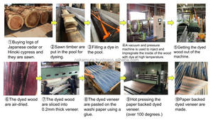 IRODORITAI PAPER BACKED VENEER Papel Washi Japonés Patentado Teñido Arcoíris con Reverso de Papel No Tejido, Acabado Texturizado Flexible, Sin Pegamento - Product Image 2