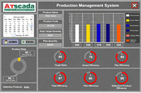 Fabrika Üretim Yönetimi ve İzleme – Ücretsiz SCADA Platformu |   ATScada Sistemi – OEM Mevcut
