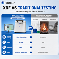 Analyseur de métaux précieux haute précision XRF, testeur d'or et d'argent, machine d'analyse de l'or, machine de test d'or XRF