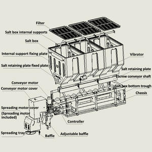 1cbm machine d'épandage de sel de fonte de neige épandeurs de sel et de sable - Product Image 5