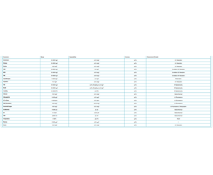 Online Continuous Effluent <b>Monitoring</b> System TUV Certified for Wastewater Treatment Industrial Water & Environmental Compliance - Product Image 6