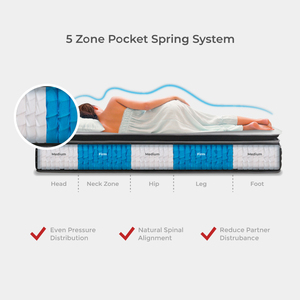 Colchón Ultra Edge Support de 12.5'' con Muelles Ensacados de 5 Zonas, Extra Suave, con Funda de Tela, Goodnite, 31cm, Diseño Asiático para Dormitorio - Product Image 4
