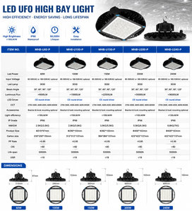 Projecteur LED UFO pour entrepôt IP66, boîtier en aluminium pour éclairage de plafond haut en centre logistique - Product Image 2