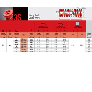 Resorte de compresión rojo Mollificio Bordignon 3S para carga pesada, diámetro de carcasa: 3/8, diámetro de varilla: 3/16 - Product Image 6