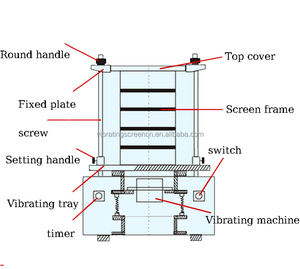 Setaccio di ispezione in acciaio inossidabile per laboratorio di cottura della farina di Screening - Product Image 5