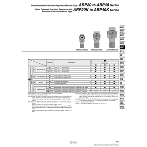 Régulateur de précision pneumatique SMC ARP20K-02BG pièces pneumatiques - Product Image 2