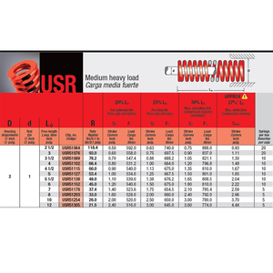 Resorte de compresión rojo Mollificio Bordignon USR de sección ovalada con carcasa de carga media, diámetro: 2, diámetro de la varilla: 1 - Product Image 6