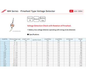 Detector de Voltaje sin Batería Serie WM para Inspección de Alto Voltaje CA de 6.6kV a 500kV, Japón - Product Image 3