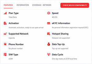 Tarjeta eSIM de Uganda de 3GB, 5GB, 10GB por 30 Días, Internet de Viaje 4G/5G, Activación Instantánea con Código QR y Entrega Rápida por Correo Electrónico - Product Image 2
