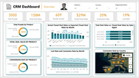 Software CRM, Sistema de Gestión de Relaciones con Clientes, Herramienta de Soporte de Ventas y Marketing Basada en la Nube, Compatible con Linux y Mac
