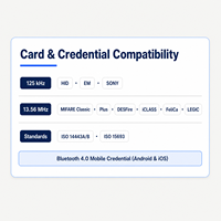 Lecteur de clavier de contrôle d'accès intelligent extérieur IP67, lecteur RFID sans contact pour systèmes d'entrée sécurisés