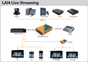 Codificador de Transmisión HDMI a IP AVMATRIX SE1217 1080p60 H.265 H.264 RTMP SRT RTSP para Transmisión <span class=keywords><strong>en</strong></span> Vivo <span class=keywords><strong>en</strong></span> YouTube y <span class=keywords><strong>Facebook</strong></span> - Product Image 3