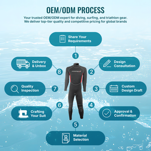 Aropec 1.5mm N/N Neoprene Fullsuit for Tropical Waters - Flexible Back-Zip Diving Wetsuit, Professional OEM/ODM Manufacturer - Product Image 5
