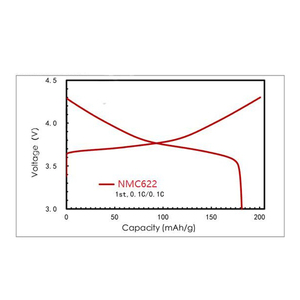 500 gam/túi Pin cathode Vật liệu linimncoo2 ncm622 nmc622 bột - Product Image 4