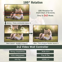 Contrôleur de mur vidéo SYONG 4K 30Hz 2X2 1x2 1x3 1x4, entrée HDMI DVI, sortie séparateur HDMI 4 canaux, pour écran TV, panneau d'affichage