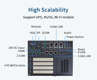 PC Industrial Integrado al por Mayor con 6 LAN, 8 USB, 4 Puertos Seriales, Ranuras PCI/PCIe para Montaje en Pared, 4G/5G, en Stock