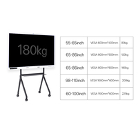 Chariot TV mobile robuste avec roues pour écrans interactifs éducatifs intelligents