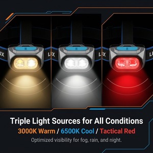 Fabricant chinois, nouveau produit 2026, lampe frontale de camping portable à LED rechargeable, hybride, 600LM, étanche IP65 - Product Image 4