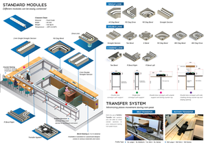Système de livraison automatisé de sushis Modu, nouvelle génération, super haute qualité, moteur, conception personnalisée, taille sur mesure, structure en acier inoxydable pour restaurant - Product Image 5