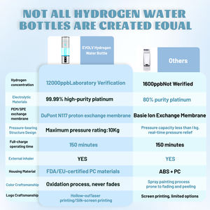 Nouvelle Bouteille d'Eau Intelligente à Hydrogène 2026, 10000ppb, 300ml, Certifiée FDA/CE, Idéale pour l'Hydratation Sportive, Expédition <span class=keywords><strong>Rapide</strong></span> Direct Usine - Product Image 5