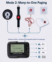 GP2009N Pager Alphanumérique Ouvert POCSAG pour Systèmes d'Appel Café-Restaurant, Réutilise l'Émetteur RF Existant, 8 Codes CAP, Portée 1000m