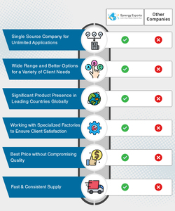 Toalla de baño de polialgodón a rayas azules/blancas de calidad excepcional y muy demandada, con acabado de terciopelo, de un proveedor indio confiable. - Product Image 6