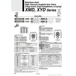 Válvula en línea de alto vacío SMC Pneumatics para aplicaciones de reducción de presión - Product Image 2