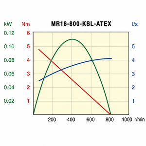 มอเตอร์ลม Desoutter รุ่น MR16-800-KSL-ATEX - Product Image 6