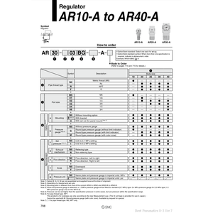 SMC Pneumatics <b>Pressure</b> <b>Regulator</b> Model AR20-02-N-A - Product Image 3