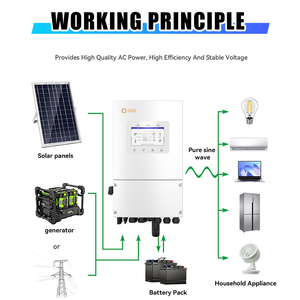 Kit <span class=keywords><strong>Solar</strong></span> Completo Solis de 5000W, Inversor de Energía Híbrido de 5kW, Batería de 5kWh 100Ah, Panel <span class=keywords><strong>Solar</strong></span> para Aplicaciones Domésticas - Product Image 6