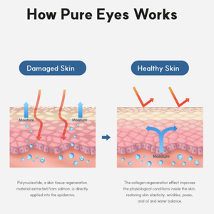 Pure Eyes PN Eye Skin Booster, Suero de Colágeno para Ojos, Estimulación de la Regeneración Celular, Reducción de Poros, Cuidado de las Ojeras, Reparación de Arrugas - Product Image 4